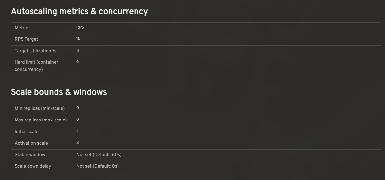 Autoscaling and Concurrency View